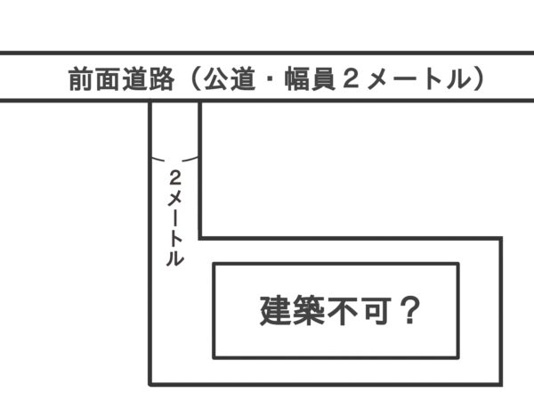 旗竿地とは？解体工事する場合は？③